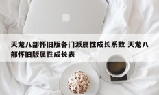 天龙八部怀旧版各门派属性成长系数 天龙八部怀旧版属性成长表